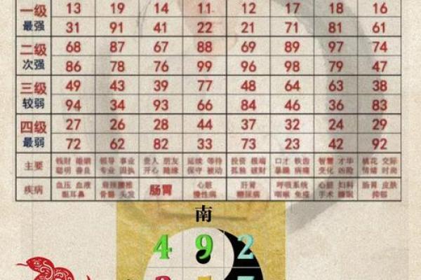 微信号测试吉凶查询