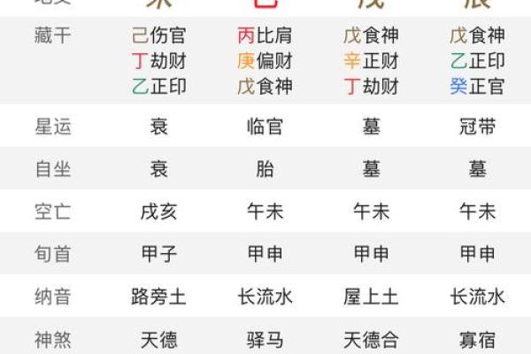 【八字分析】以命盘为中心的八字分析方法