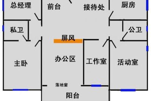 商业风水，不同公司商铺的财位