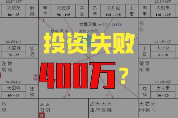 紫薇斗数看财源
