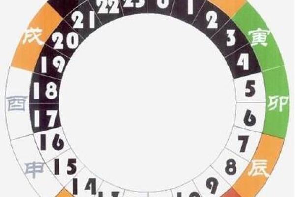 推八字算命