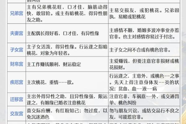 紫微斗数：廉贞星