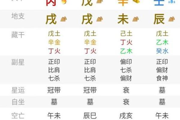 算命天灾星