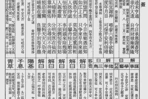 玄天上帝感应灵签十签