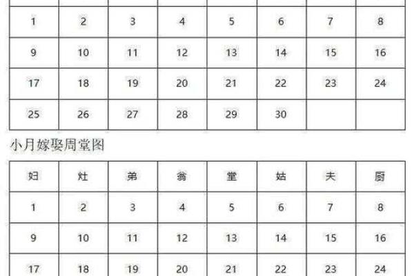 八字嫁娶吉日明细