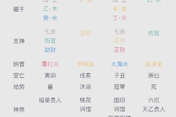 八字格局怎么看