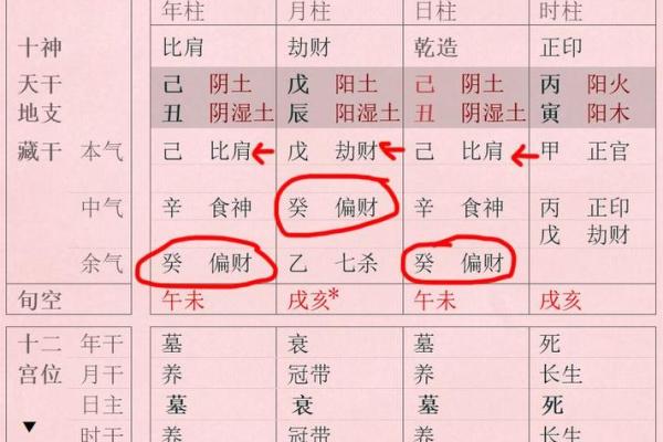 经商的八字