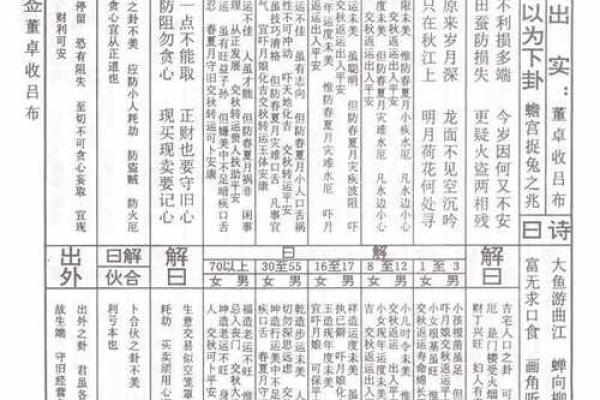 吕祖灵签第十八签：谋勿忧成全目前