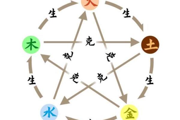 算命里缺什么五行属性