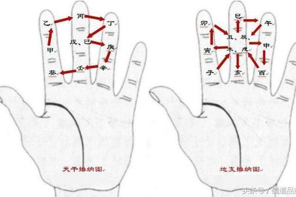 九宫格算命