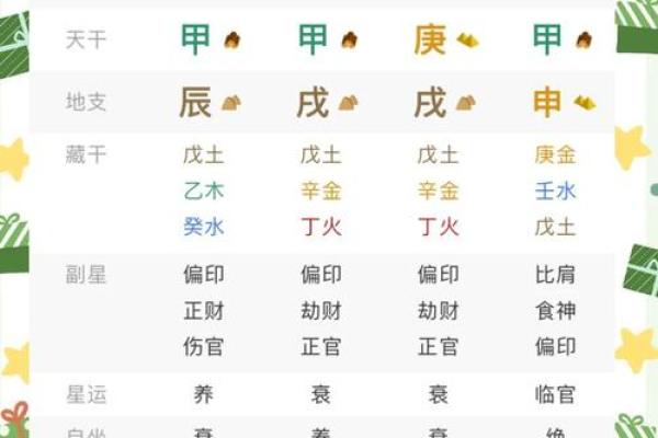 八字排盘图解