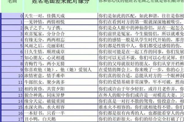 姓名配对测试缘分 姓名配对测试缘分免费？