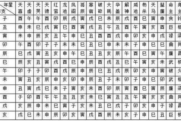 紫薇斗数看丧事
