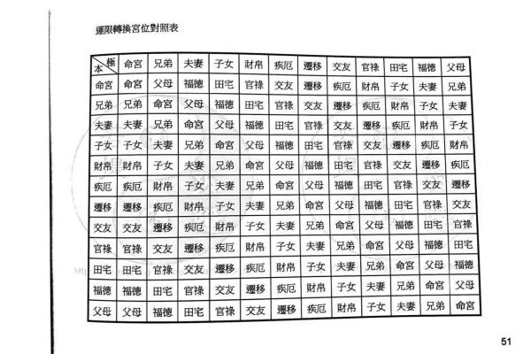 紫薇斗数看丧事