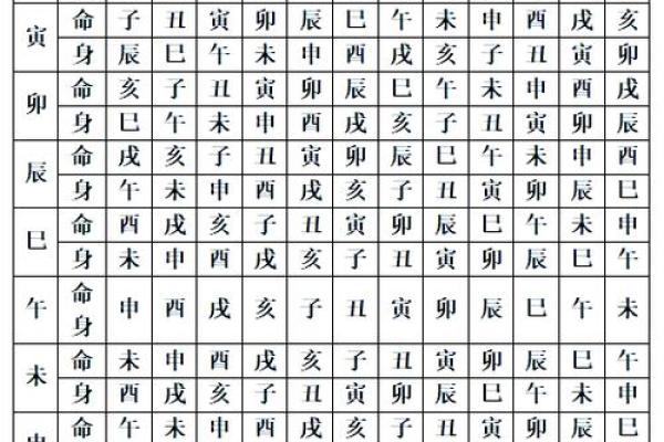 紫微斗数排盘流年 紫微斗数排盘流年盘怎么看？