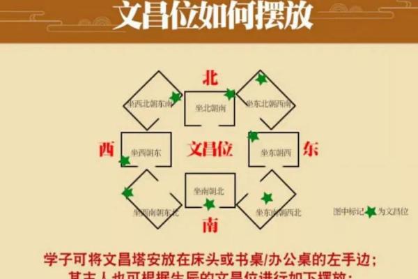 算命中的文昌是什么意思