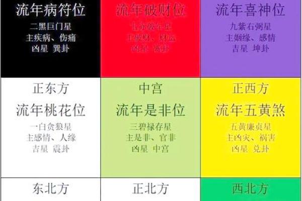 八字丙午日看富贵程度