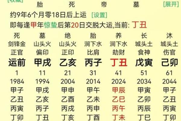 八字丙午日看富贵程度