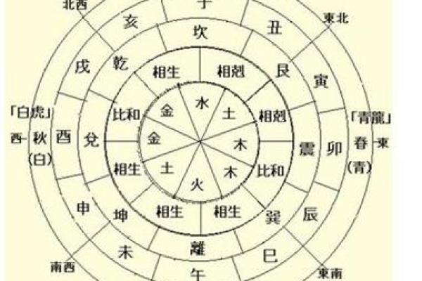 八字大是什么意思