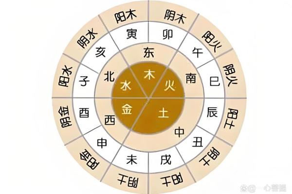 八字三辰