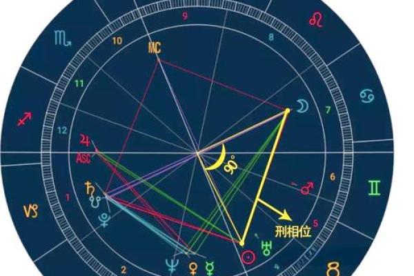 免费个人星盘解析