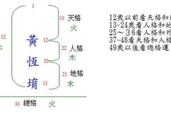 姓名五格测试
