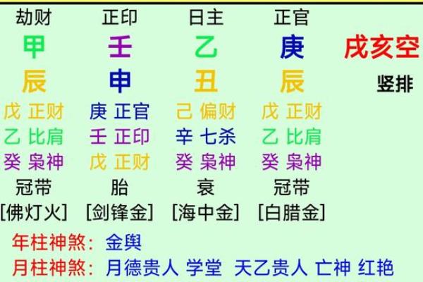 八字将星不同位置意义