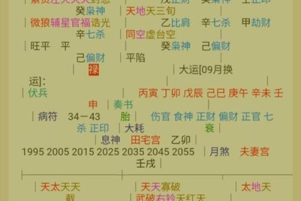 元亨利贞四柱八字
