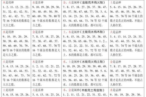 紫薇斗数的凶格