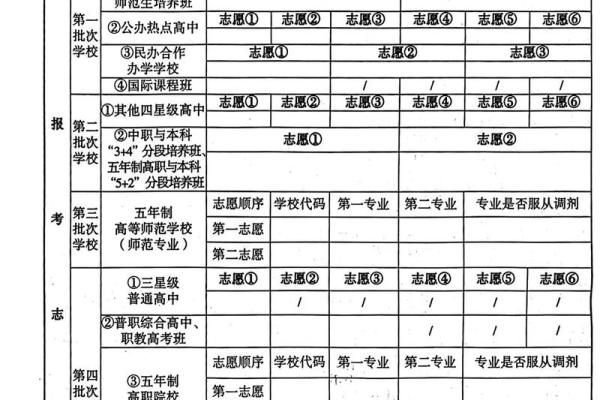 有必要？家长花费数万填志愿，给孩子算命测方位！