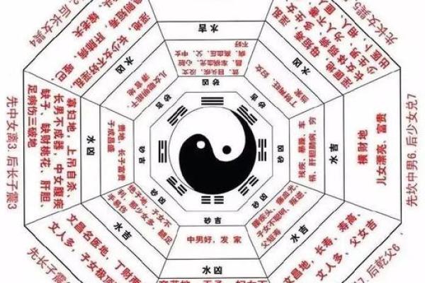 怎么样看八字中的流年大运