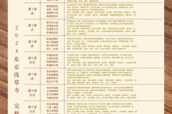 佛祖灵签解析详解大全