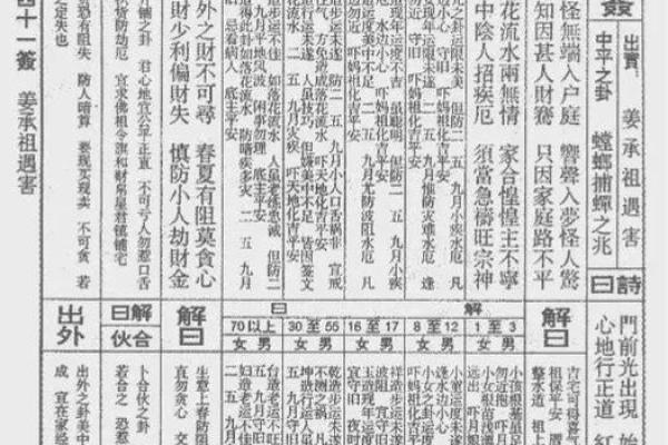 佛祖灵签解析详解大全