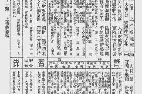 佛祖灵签第一十一