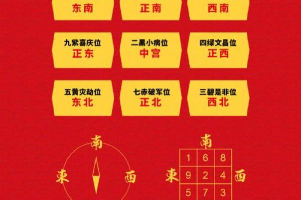 家居风水有哪些凶位要注意 家居风水有哪些凶位要注意