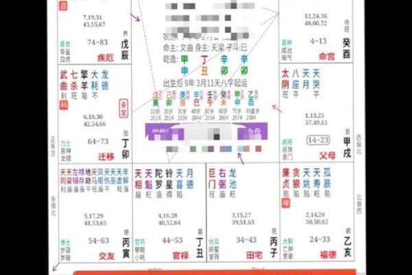 八字排盘图文解析