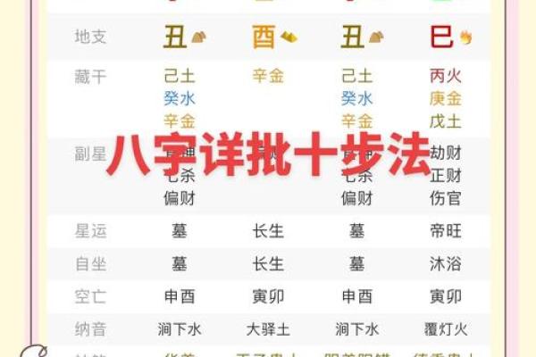 八字中更高格局