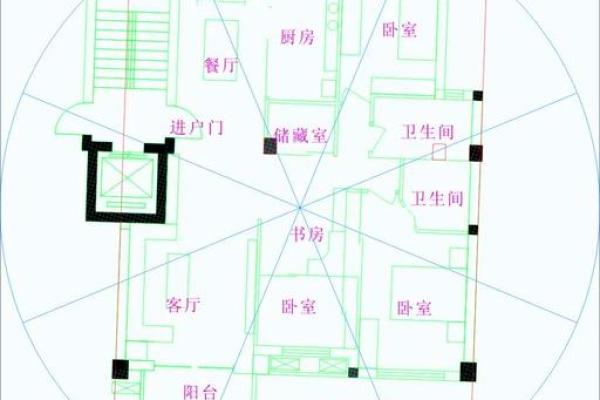 父母的房子风水