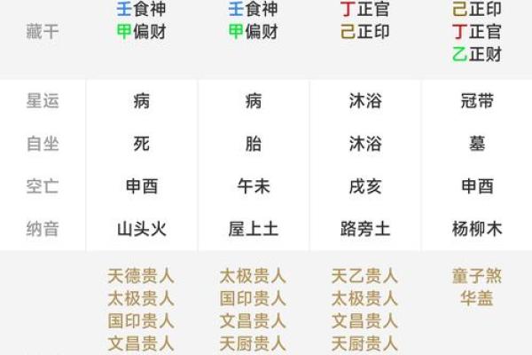 生辰八字性格解析