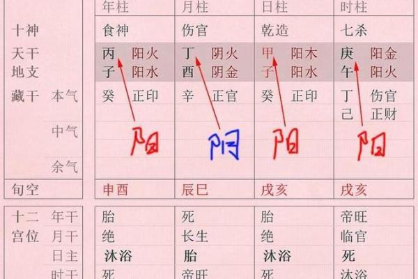 八字七杀坐伤官