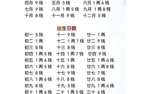 财运好八字