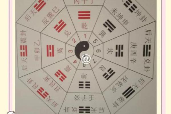 风水学快速入门法 风水学快速入门法是什么