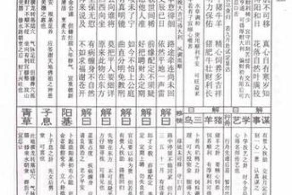 吕祖灵签解签82求工作