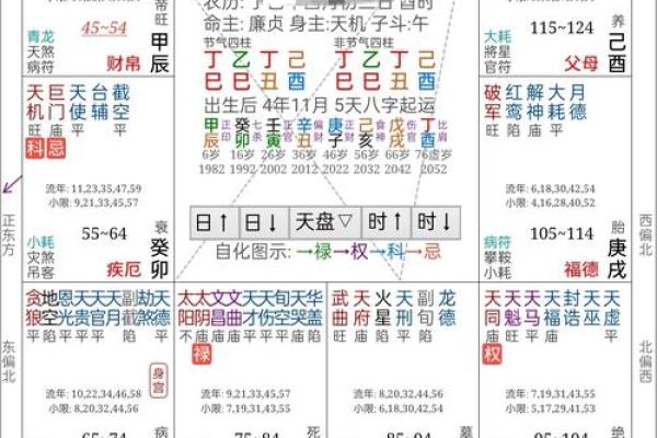 八字谈命