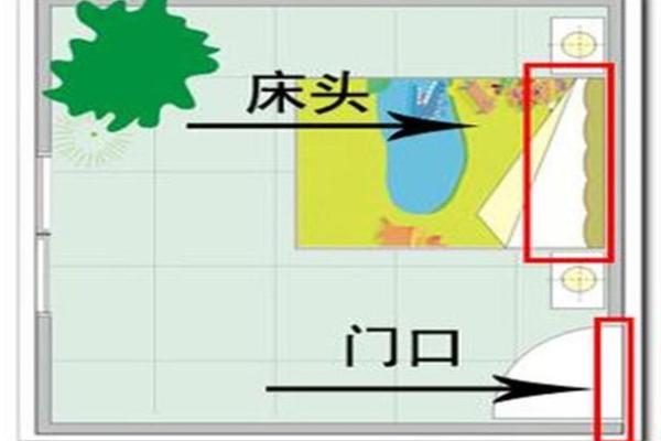 风水睡觉方向有什么忌讳对人有什么影响