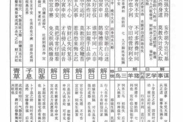 佛祖灵签第22签解签