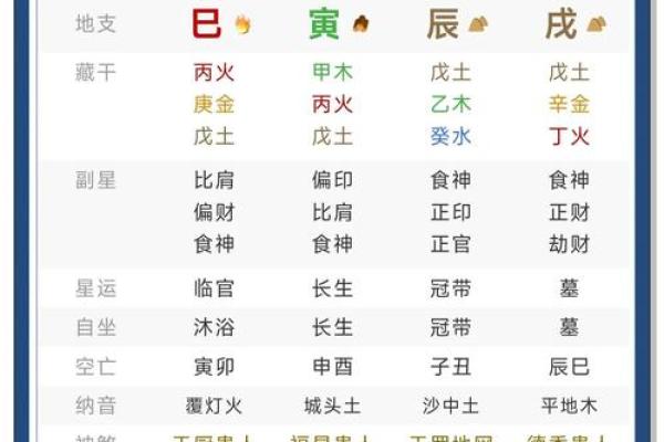 八字算命预测