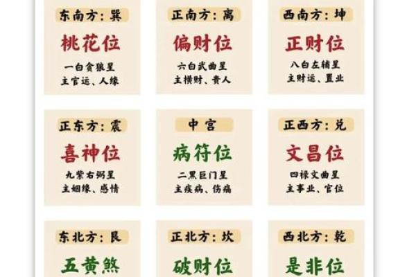 八字算命测幸运方位准不准