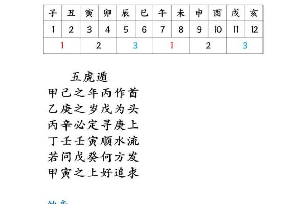 孔子的紫薇斗数星盘