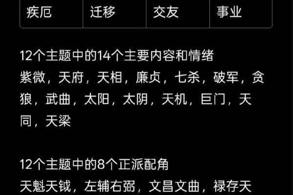 紫微斗数术语解释之：宫垣